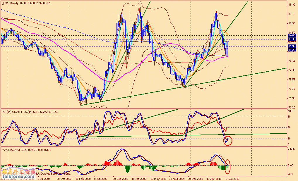 usdx w 100820.gif