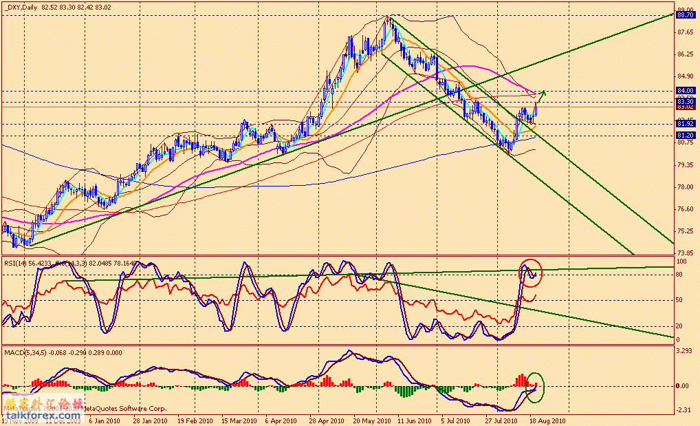 usdx d 100820.gif