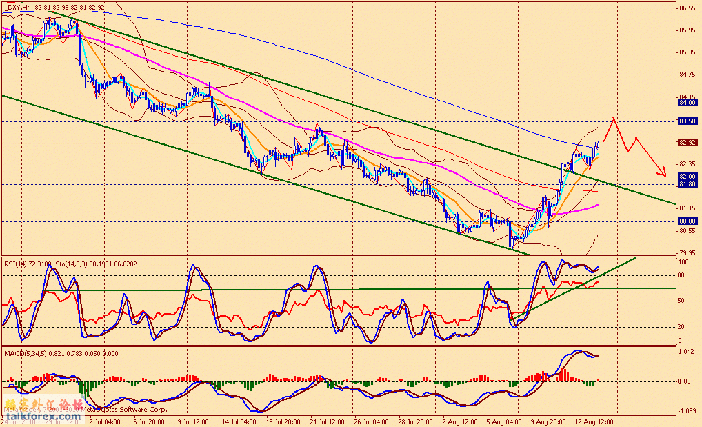 usdx 4h 100813.gif