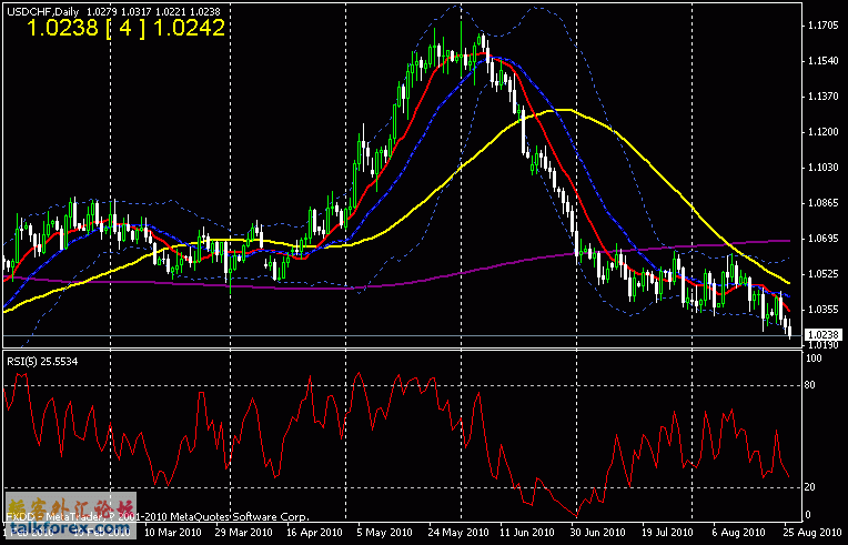 usdchf.gif