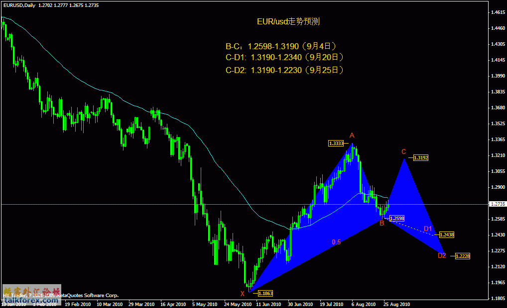 eurusd-d-0827.gif