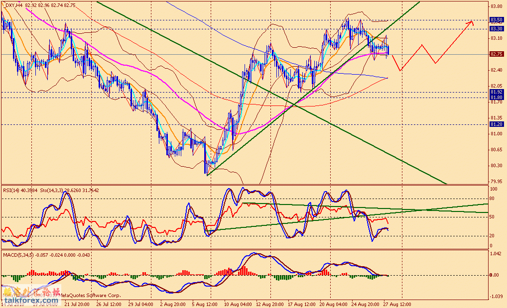 usdx 4h 100827.gif