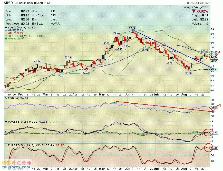 100827 usdx d.GIF