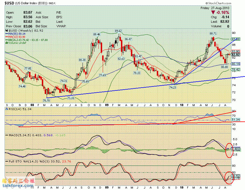 100827 usdx w.GIF