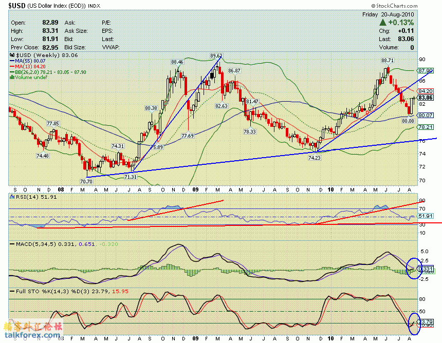 100820 usdx w.GIF