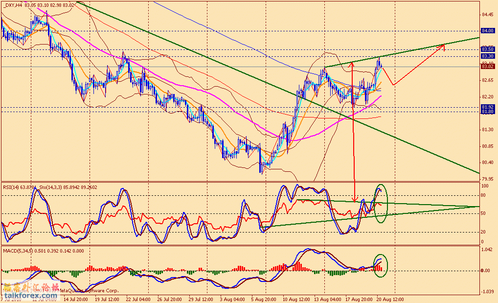 usdx 4h 100820.gif