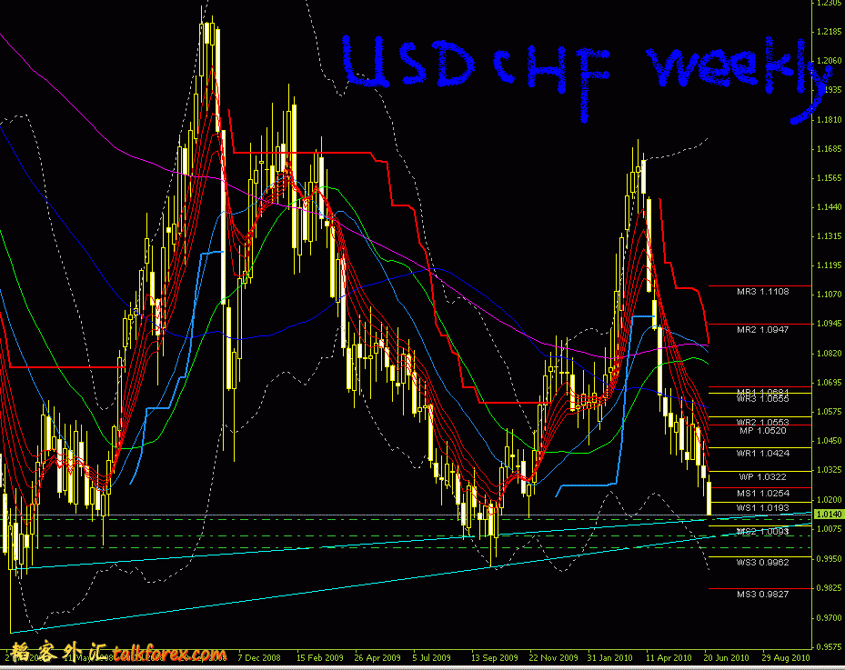 usdchf weekly 20100831.GIF