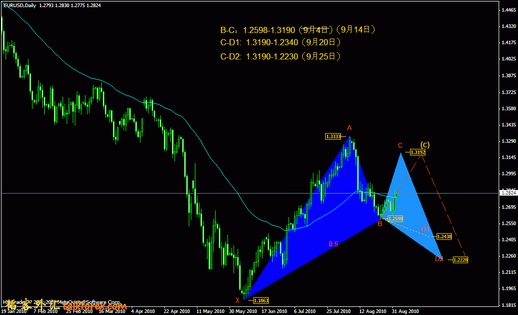 eurusd-d-0902.gif