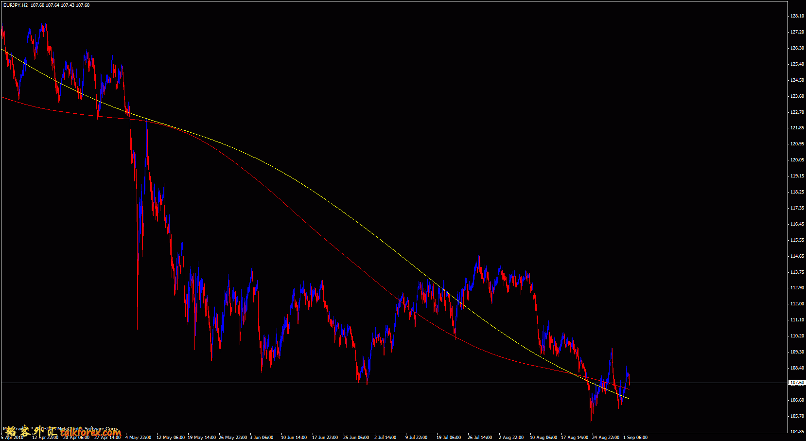 eurjpy2h.gif