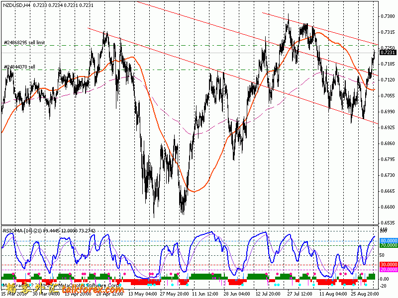 nzusd_4h_06.09.2010.gif