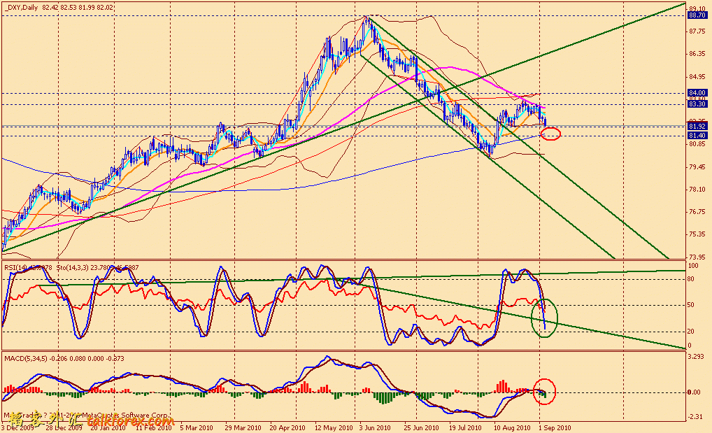 usdx d 100903.gif