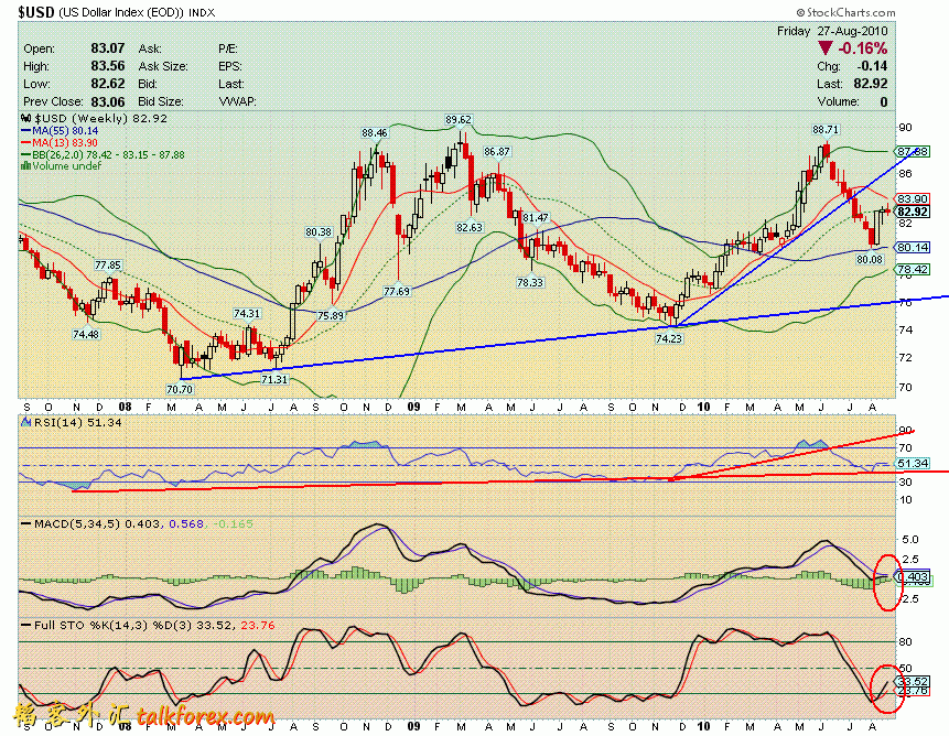 100827 usdx w.GIF