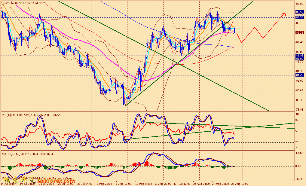 usdx 4h 100827.gif