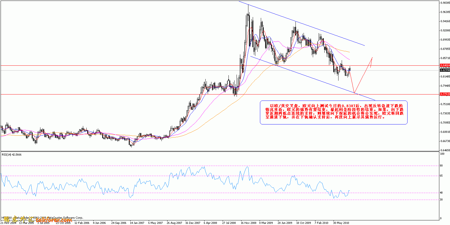 9月7日16.22  欧元与英镑交叉盘 日图 欧元的强势是否结束？.gif