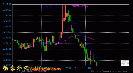 EURAUD.gif