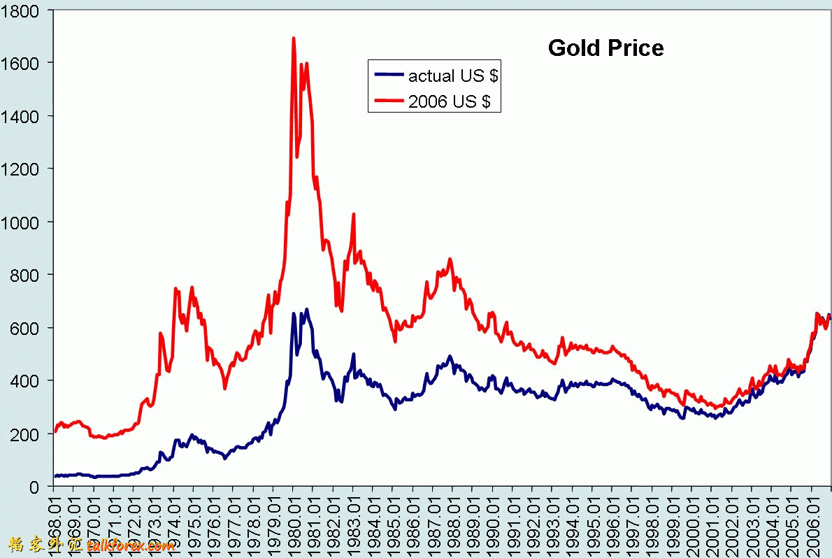 Gold_Price.gif