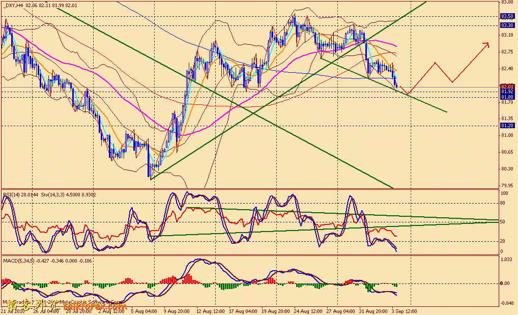 usdx 4h 100903.gif