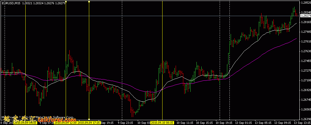 eurusd20100913_m15_ma.gif