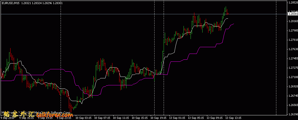 eurusd20100913_m15_2.gif