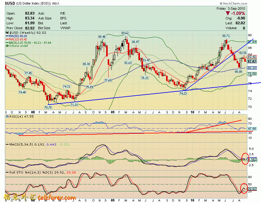 100903 usdx w.GIF