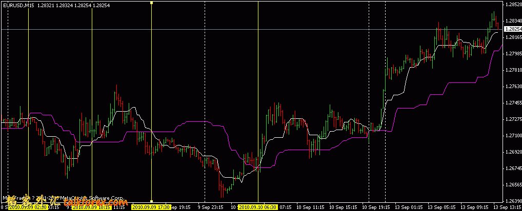 eurusd20100913_m15_my.gif