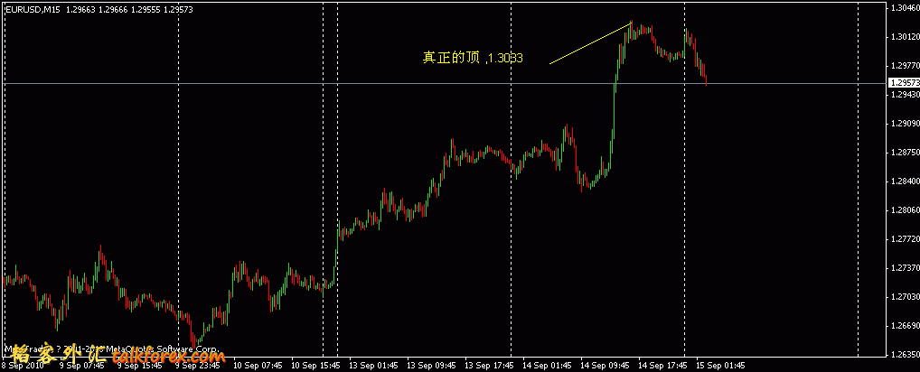 eurusd20100914_m15_top2.gif