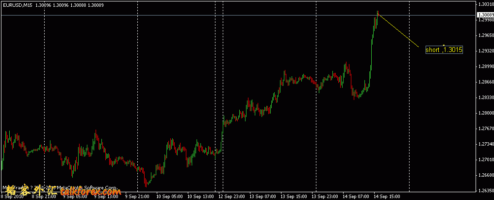 eurusd20100914_m15_short.gif