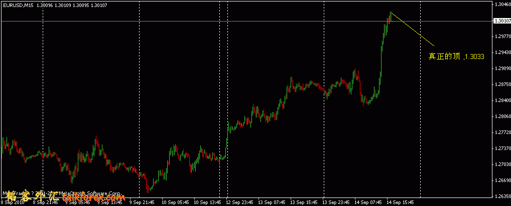 eurusd20100914_m15_top.gif