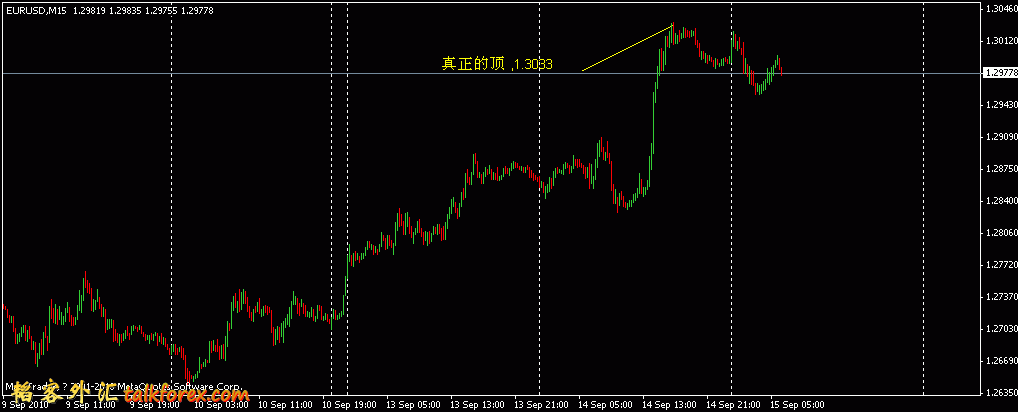 eurusd20100914_m15_top3.gif