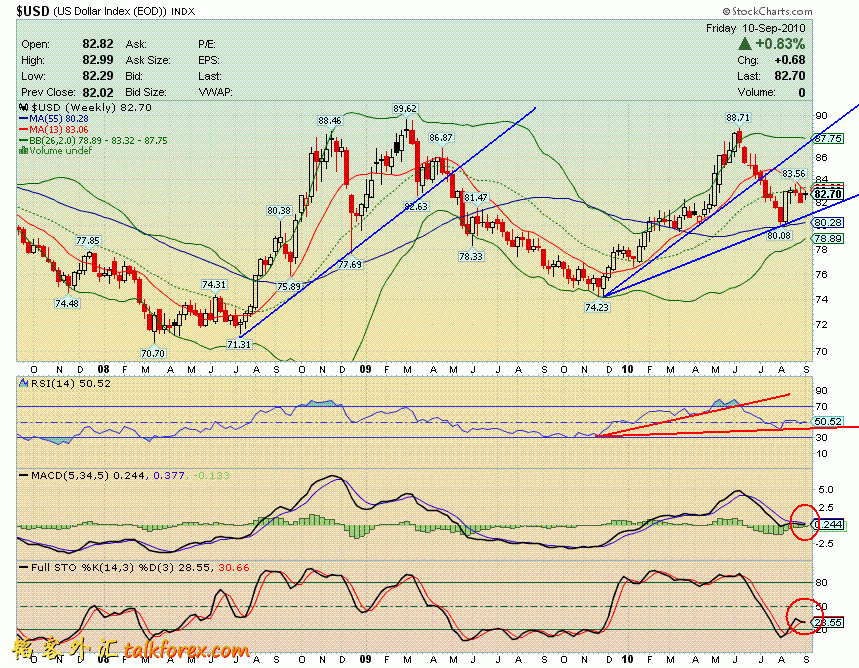 100910 usdx w.GIF