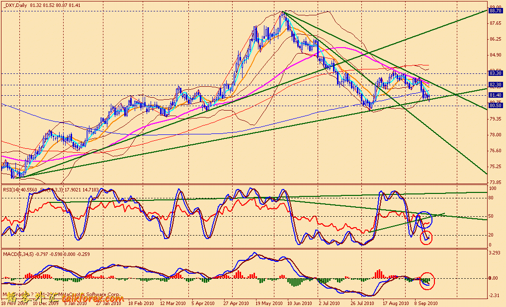 usdx d 100917.gif