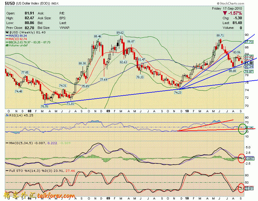 100917 usdx w.GIF