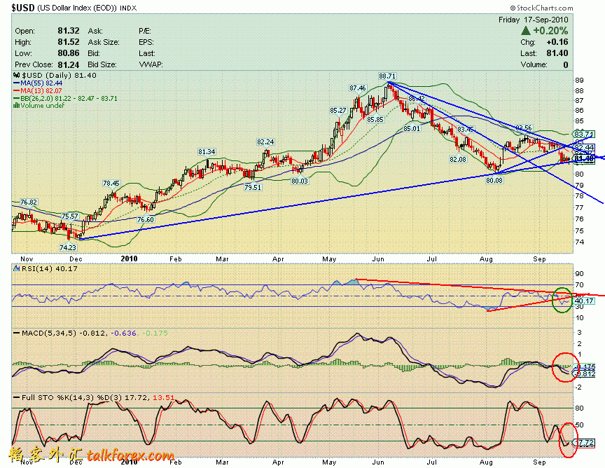 100917 usdx d.GIF