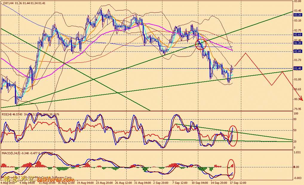 usdx 4h 100917.gif