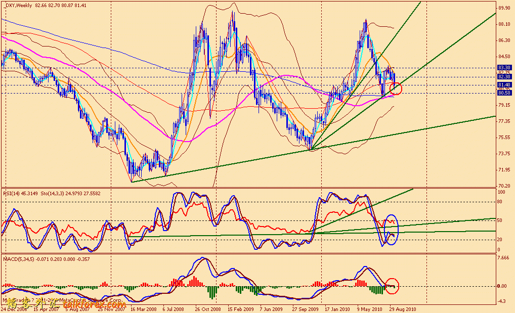 usdx w 100917.gif