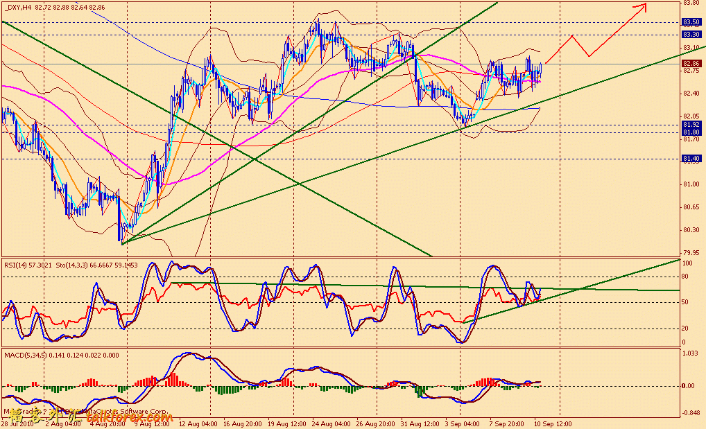 usdx 4h 100910.gif