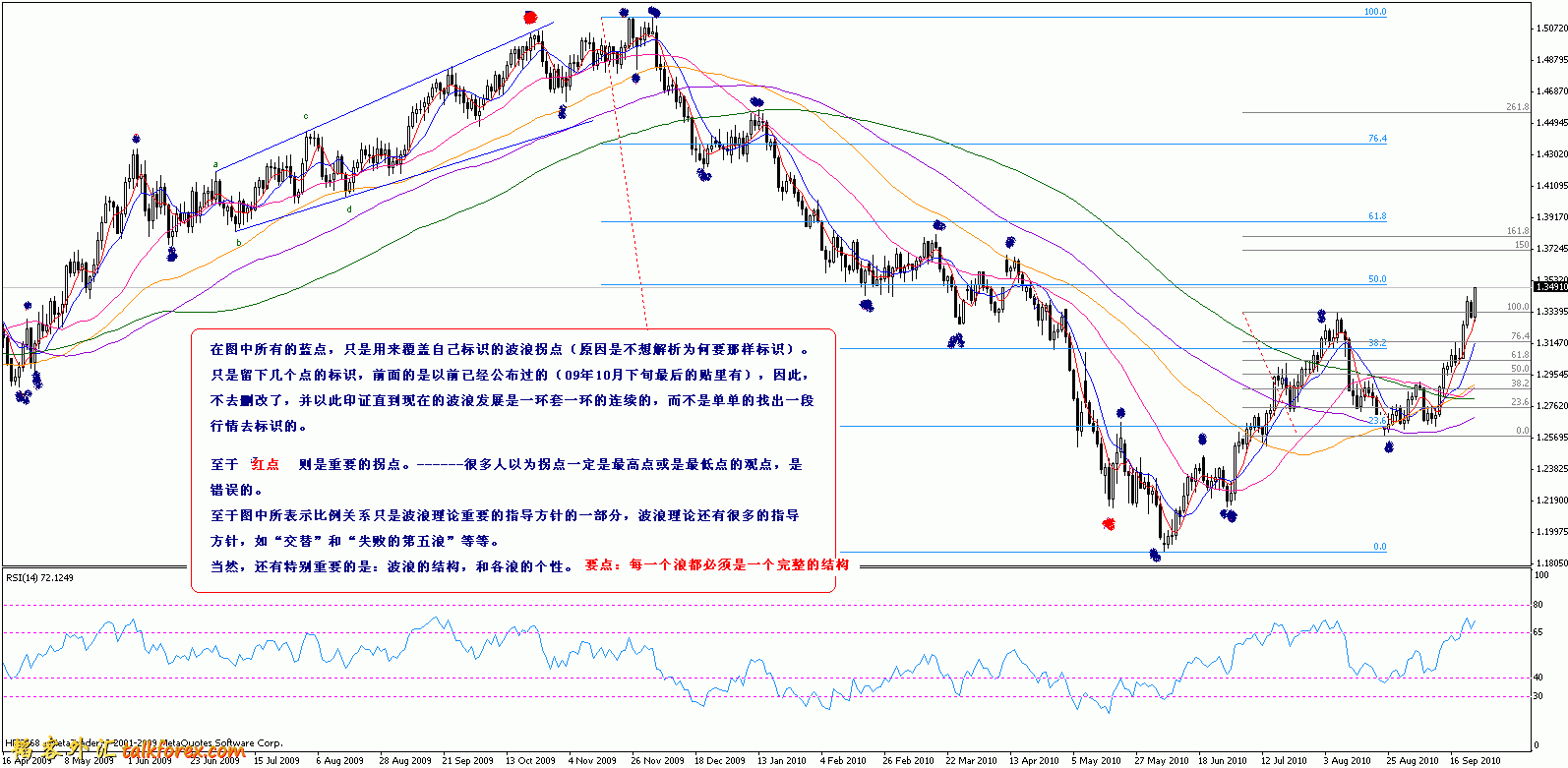 9月25日 欧元 daily图.gif