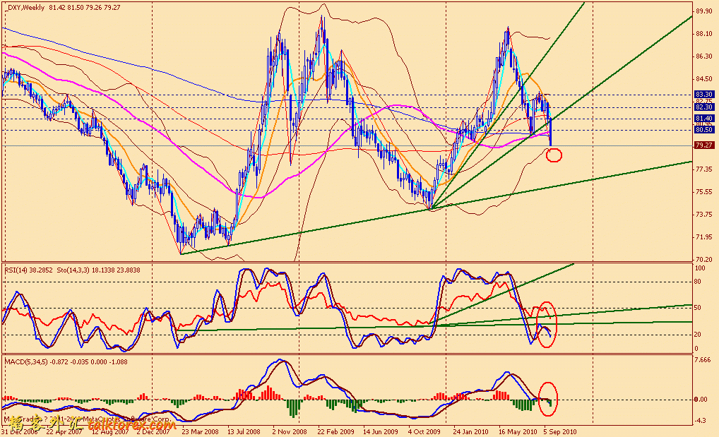 usdx w 100924.gif
