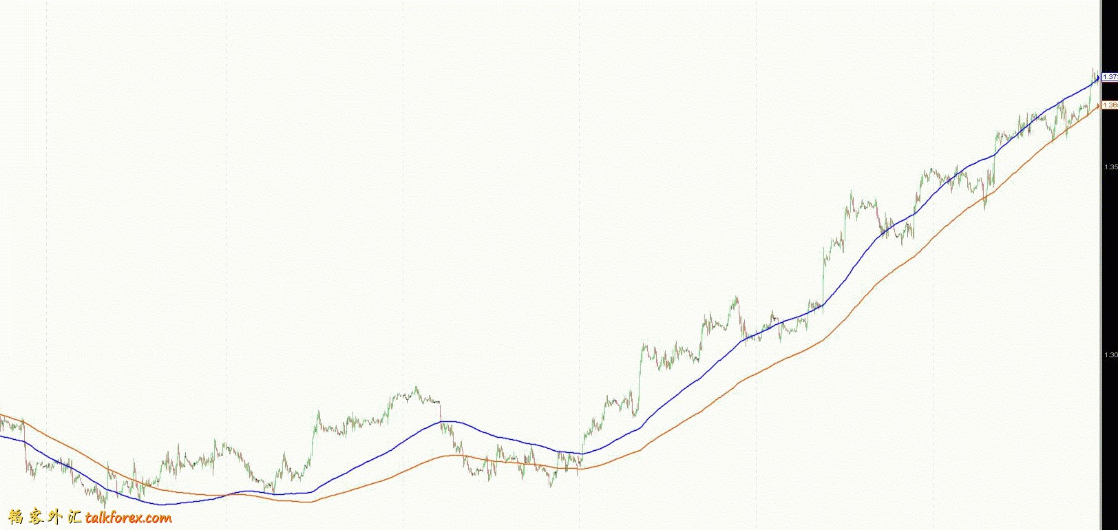 eur30m.gif