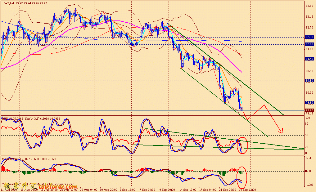 usdx 4h 100924.gif
