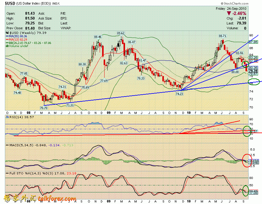 100924 usdx w.GIF
