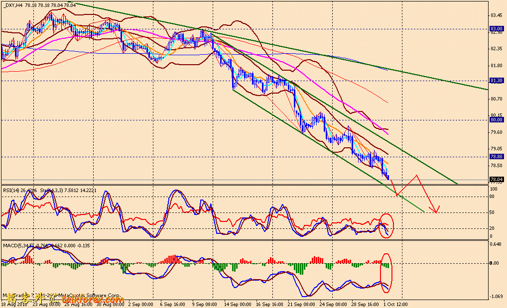 usdx 4h 101001.gif