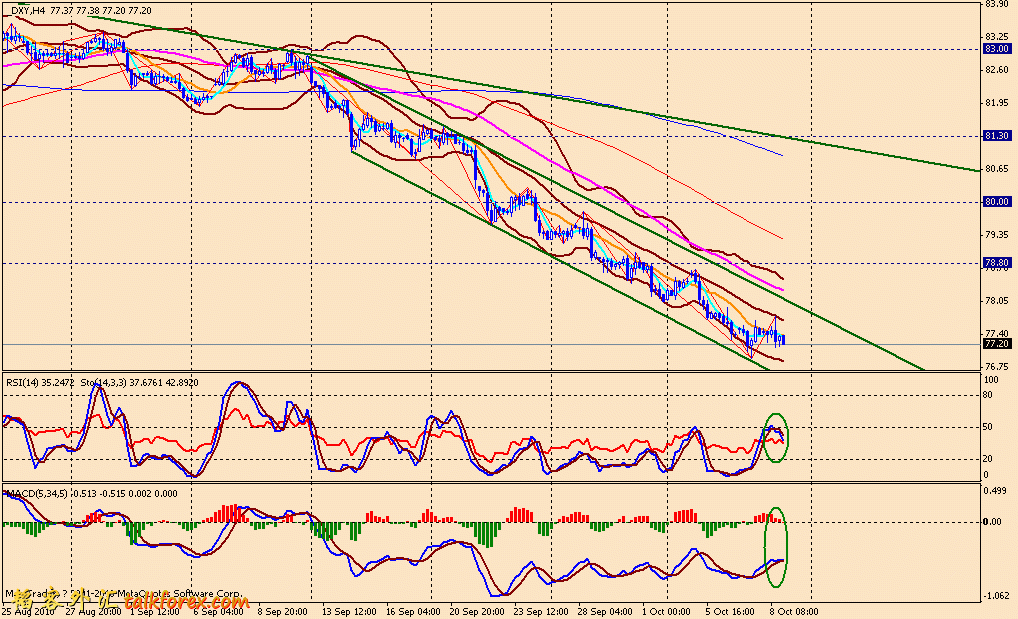 usdx 4h 101008.gif