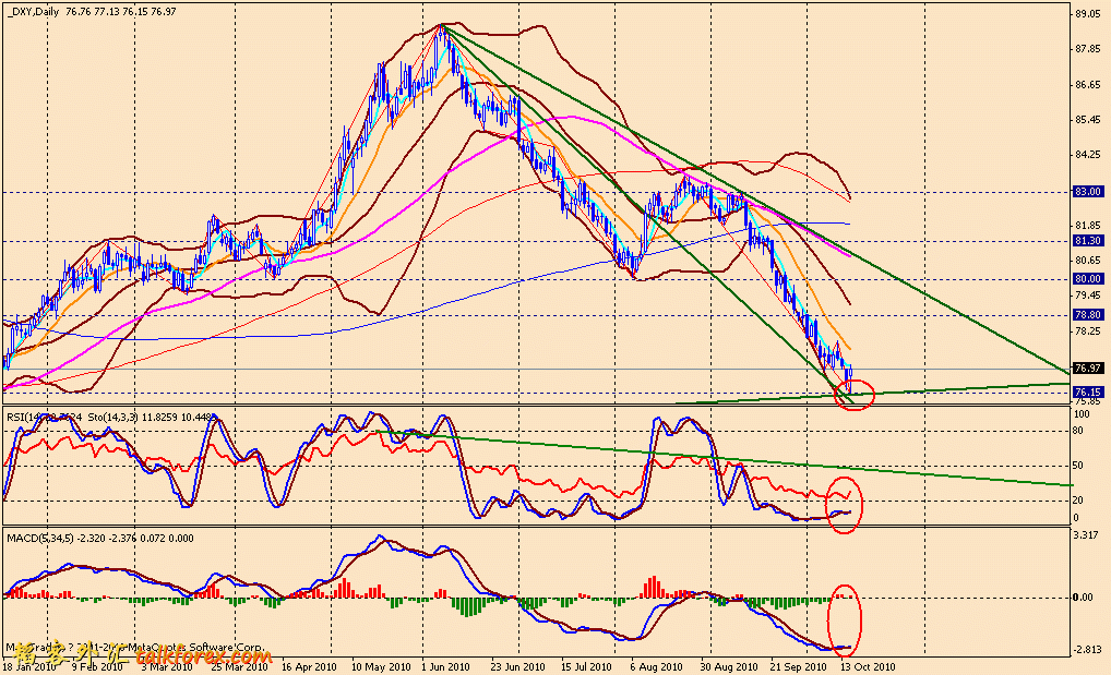 usdx d 101015.gif