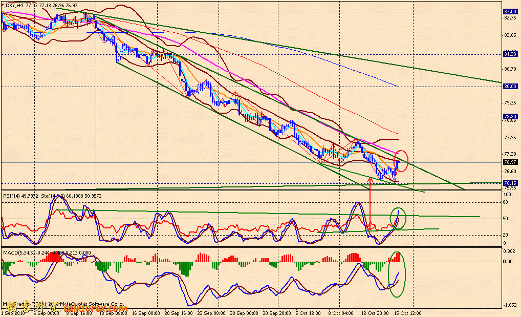 usdx 4h 101015.gif