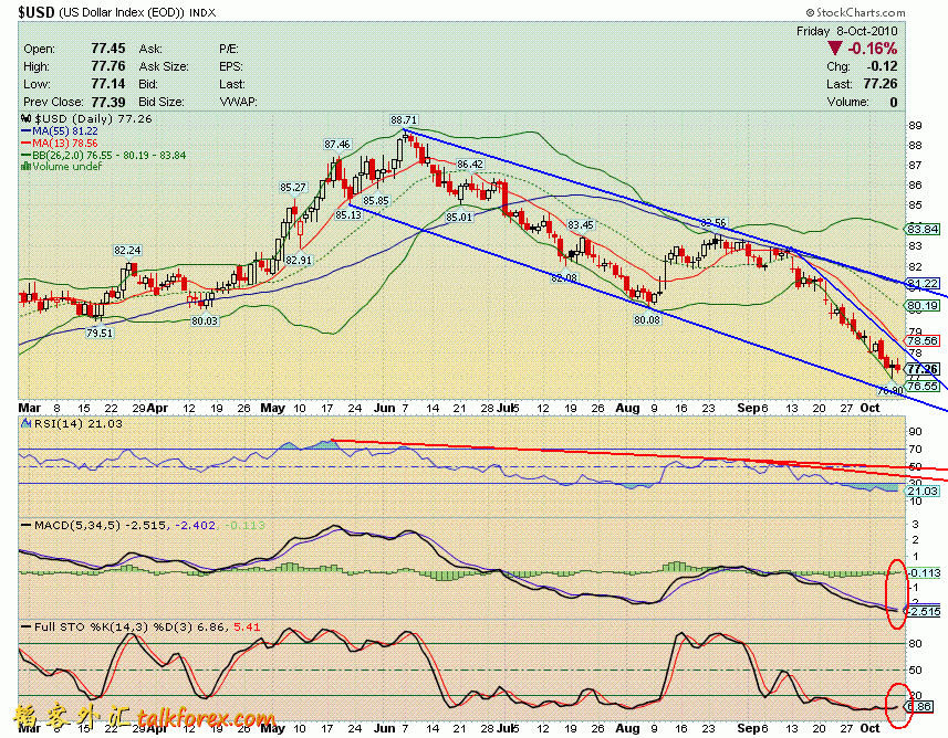 101009 usdx d.GIF