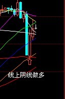 欧元30分钟图表.jpg