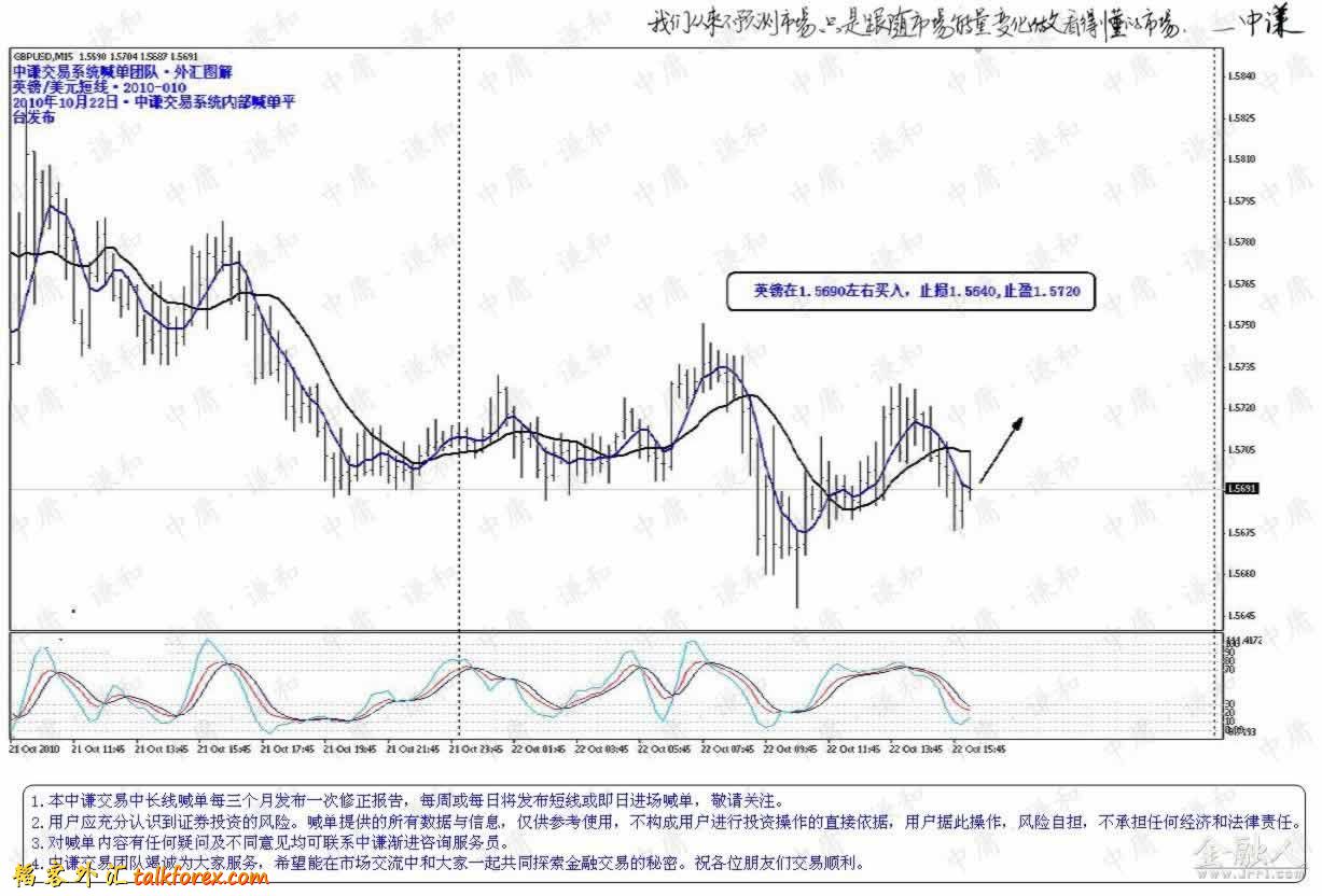 2010-10-22 英镑内部喊单.jpg