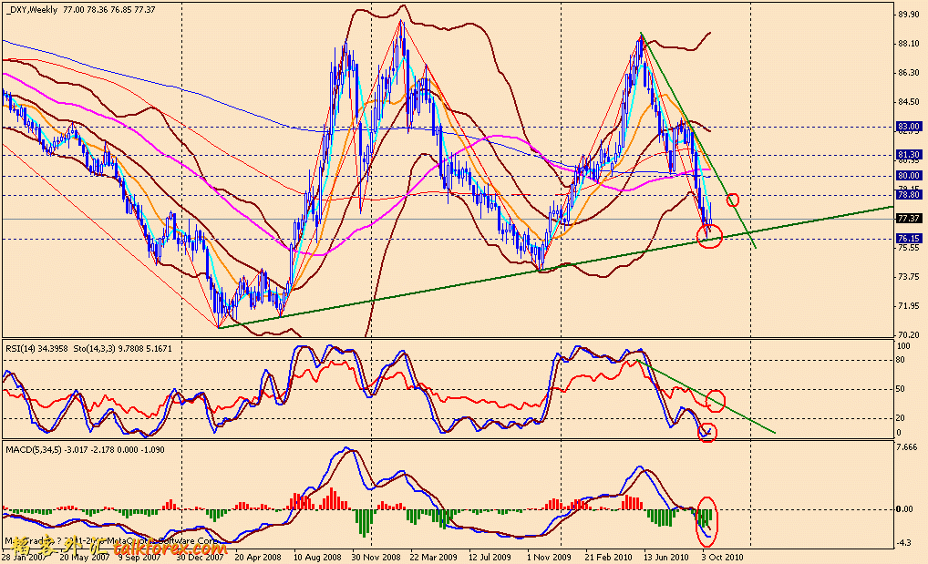 usdx w 101022.gif