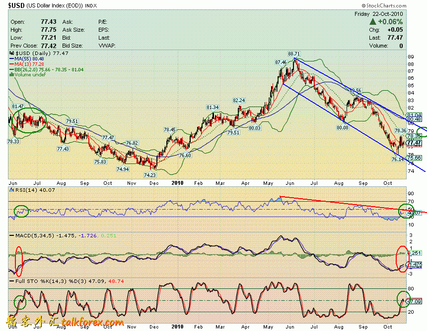101022 usdx d.GIF